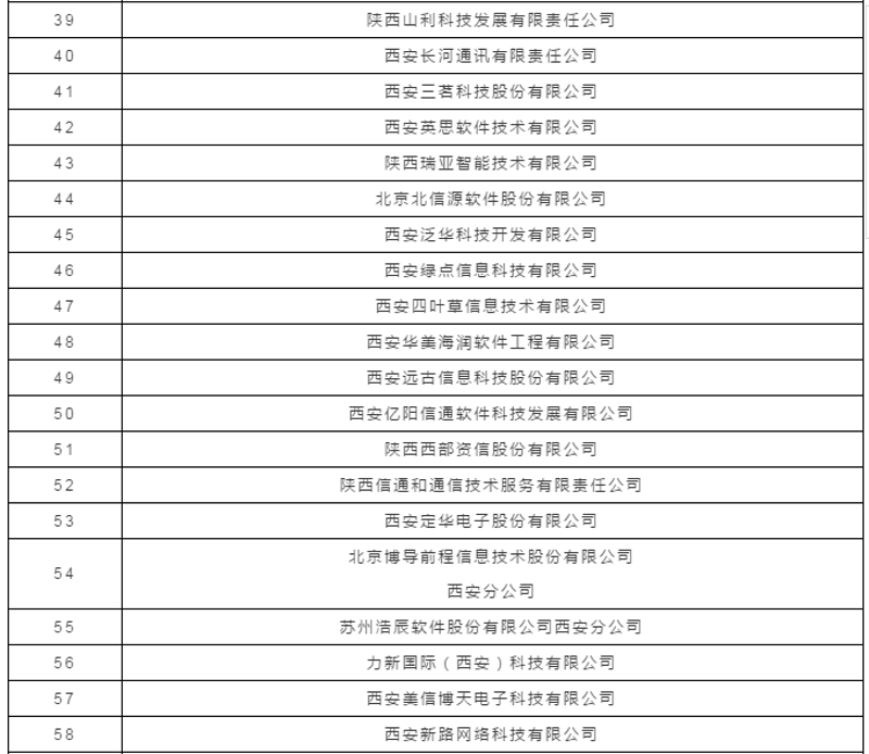 企业信息化建设的新引擎：管理系统开发