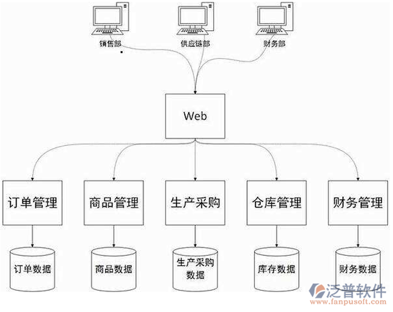 小程序开发在现代商业中的影响