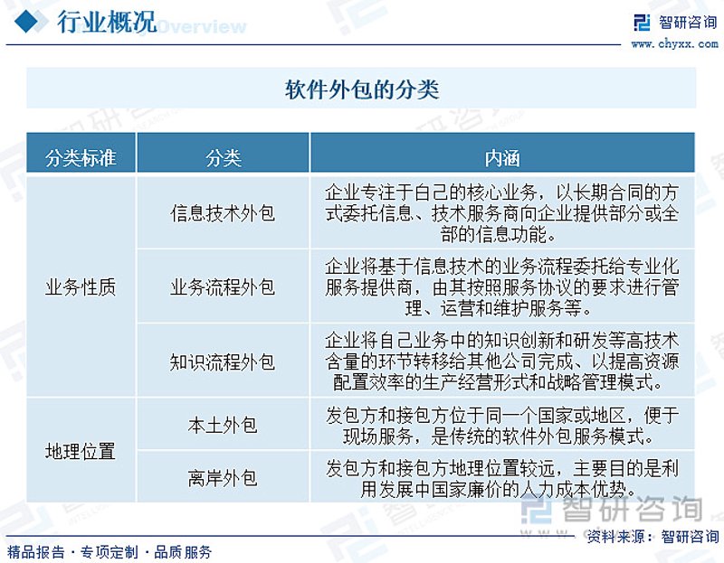 探索西安软件开发的新机遇与挑战